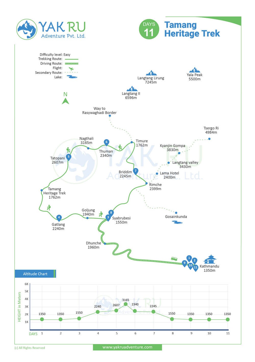 Tamang Heritage Trail Trek map