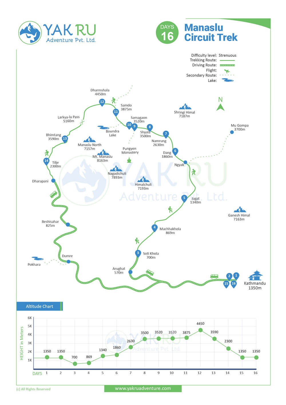 Manaslu Circuit Trek map